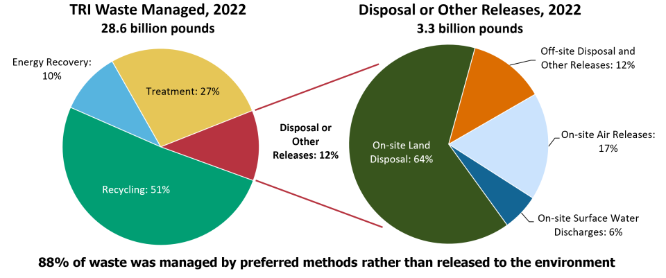 TRINA 2022 Double Pie Chart