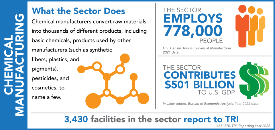 TRINA Sectors Chemical Manufacturing