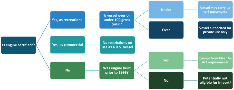 Final Decision Tree