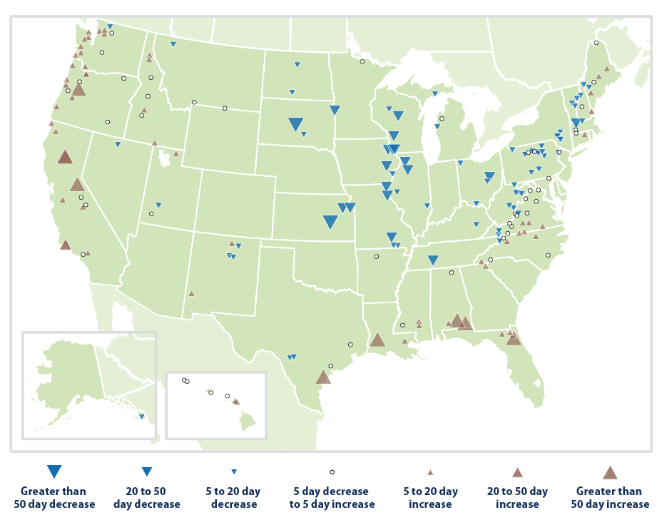 Map showing percentage changes in the number of days with very low flow in rivers and streams across the United States.