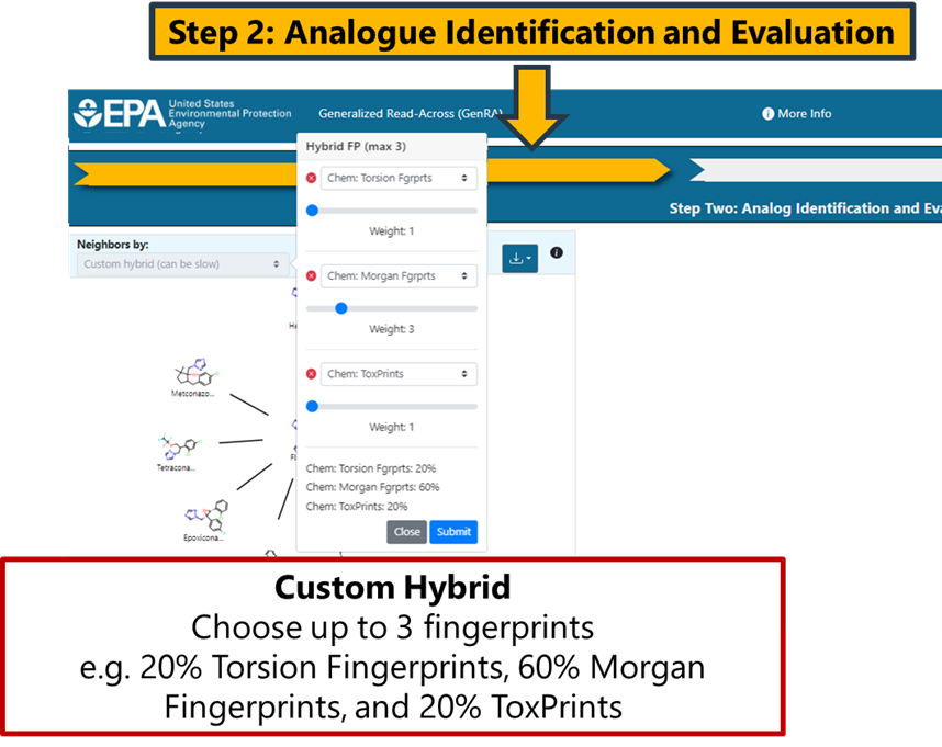 Custom fingerprint functionality