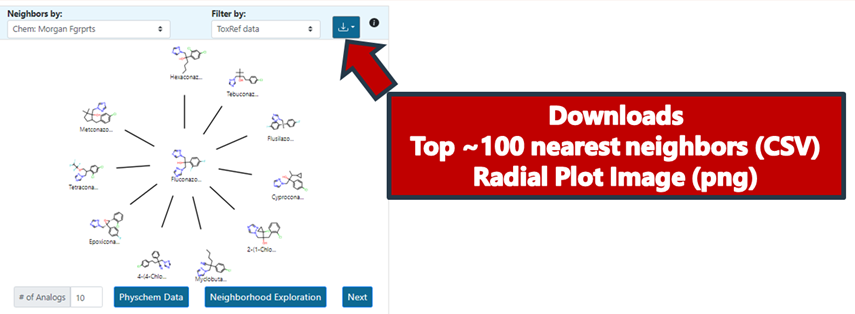 Download options for the top 100 analogues and the radial plot image