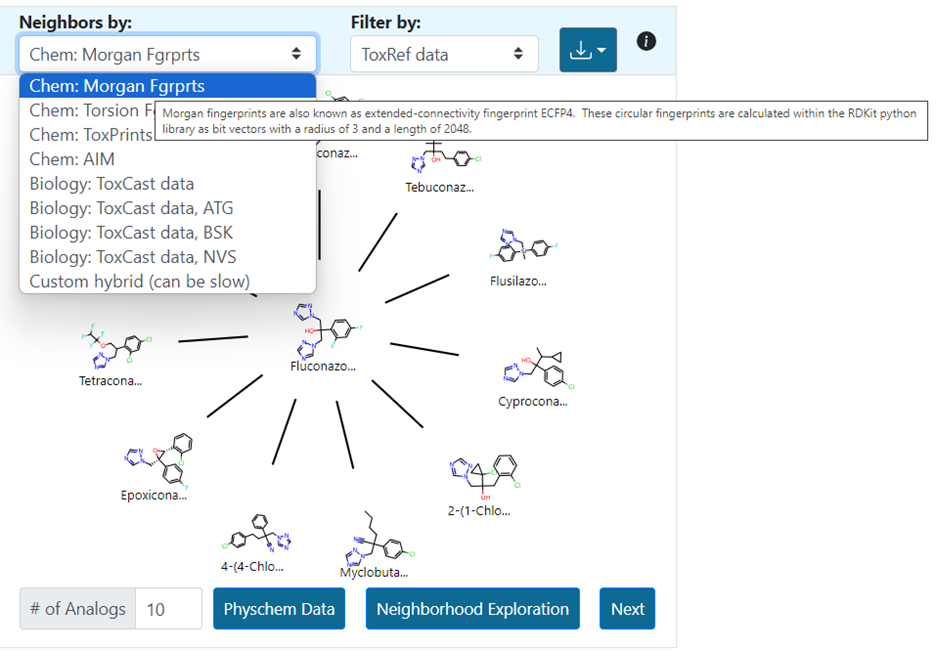 Drop down menu and hover-over functionality for fingerprints