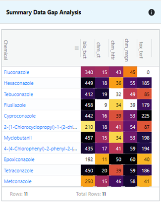 Summary Data Gap Analysis view (Panel 2)