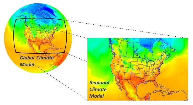 A global atmospheric field shown alongside a regional atmospheric field over the contiguous United States. The global image shows the outline of the geographic area represented by the regional image, which would nominally become a focal area that would be improved by dynamical downscaling.