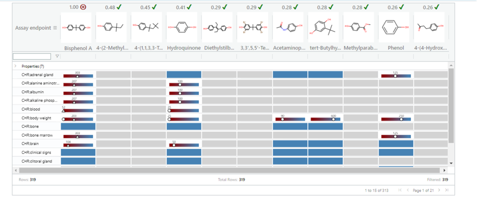 Figure 27. Panel 4 following a GenRA prediction. In the case of Bisphenol A, some study-toxicity effects are already experimentally known that allows a comparison of predicted vs. actual values as reflected by the triangle and circle symbols. Cells are scaled by log molar values although the numeric values are shown in units of mg/kg bw.