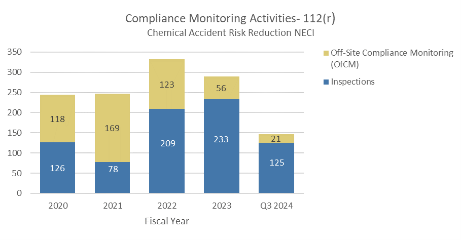 chart for chemical accident risk reduction image