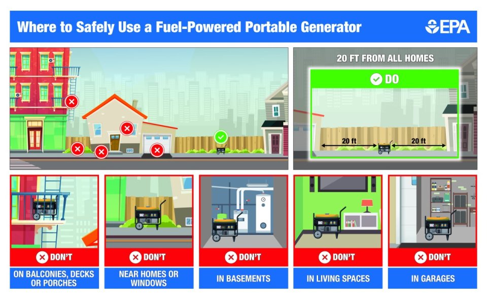 where to use a fuel-powered portable generator