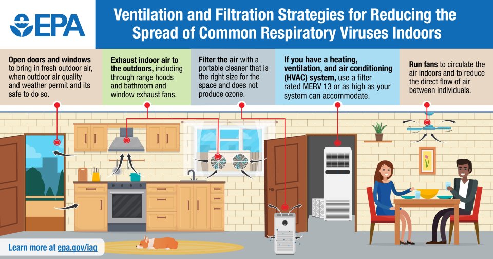 Ventilation and filtration strategies for reducing the spread of common respiratory viruses indoors 