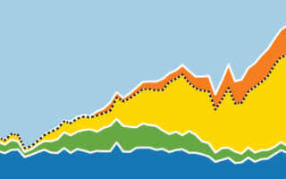 Trends Report Download