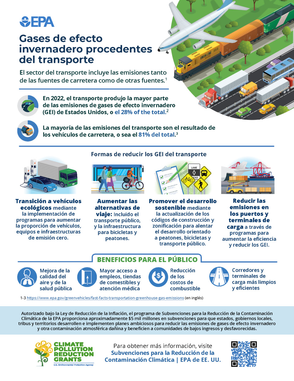 Infographic depicting greenhouse gases from transportation sector (in Spanish)