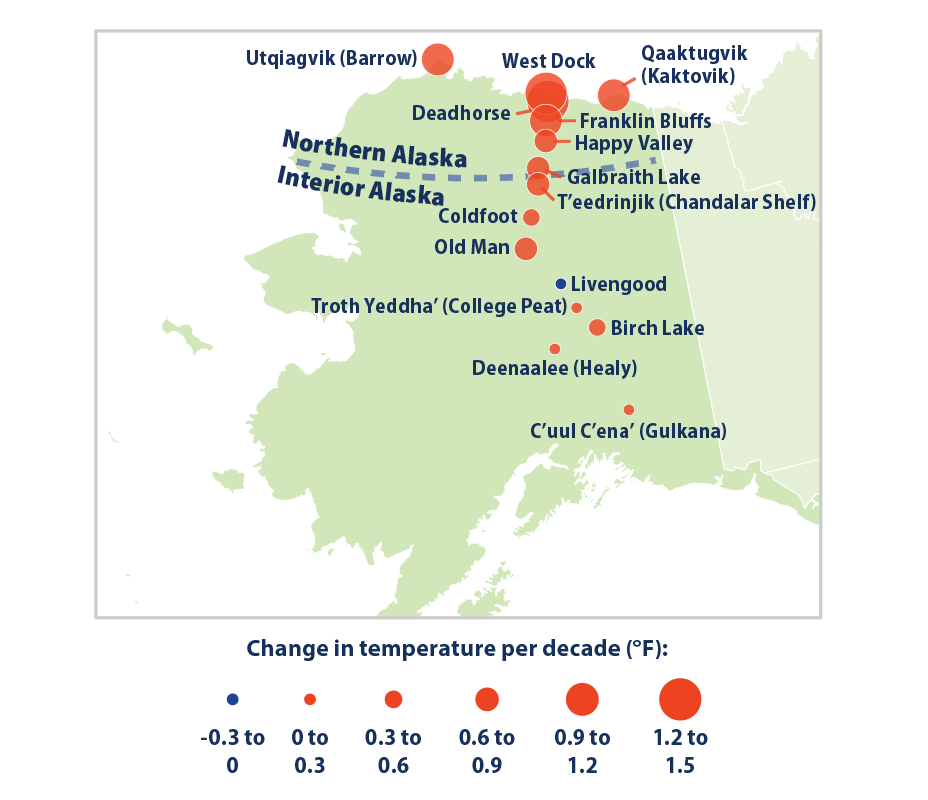 Map showing the change in permafrost temperature per decade at multiple sites in Alaska from 1978 to 2023.