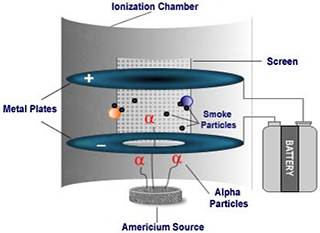 americium in smoke detector diagram