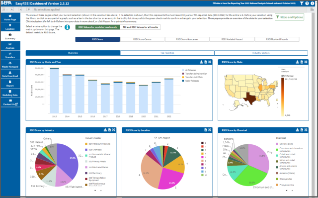 Screenshot of EasyRSEI showing summary charts and graphs