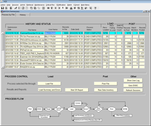 Screenshot of the AQS batch submission form