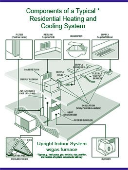 image of air duct components