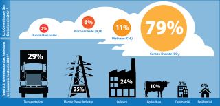 GHG Data Explorer graphic