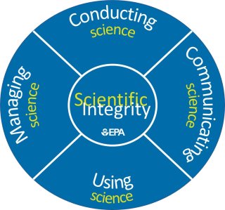 Shield containing the definition of scientific integrity