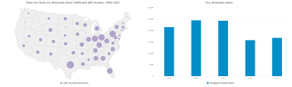 State-by-State CO₂ Emissions from CSAPR and ARP Sources