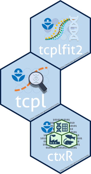 Three blue hexagons with tcplfit2, tcpl, and ctxR to illustrate available ToxCast R Packages.