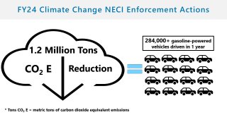 FY24 Climate Change NECI Enforcement Actions