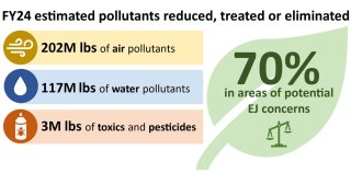 Environmental justice infographic