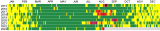 Example of multiyear tile plot